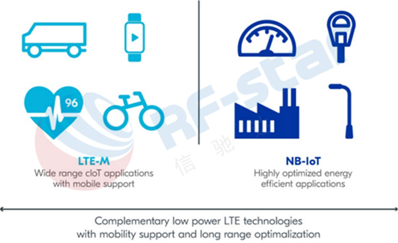 Expansão nórdica para LTE-M / NB IoT
