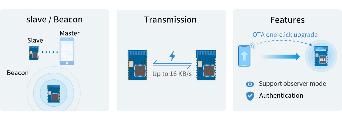 O módulo nRF52810 BLE suporta protocolo de transmissão transparente (ponte)