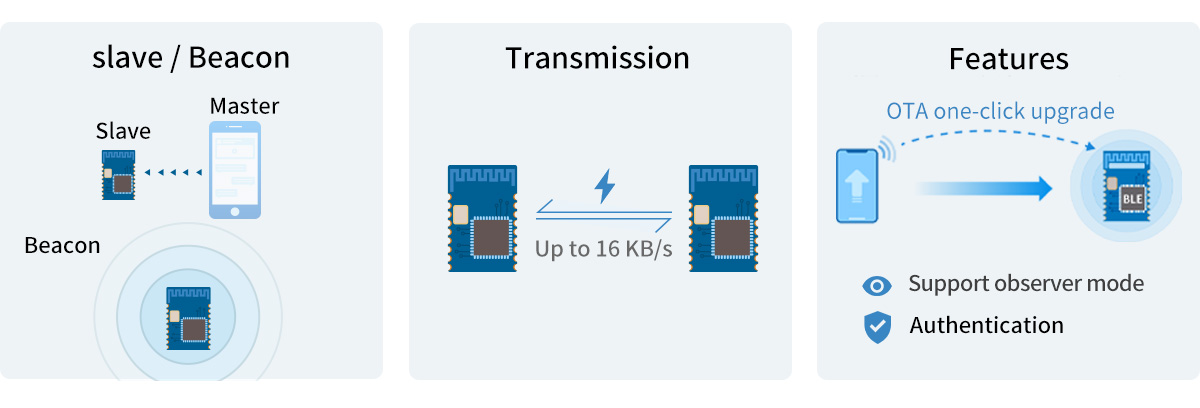 Módulo BLE5.0 com módulo transceptor nórdico nRF52805 Chip RF-BM-ND09A