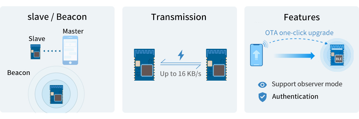 Módulo nRF52805 suporta protocolo de transmissão transparente (ponte) -