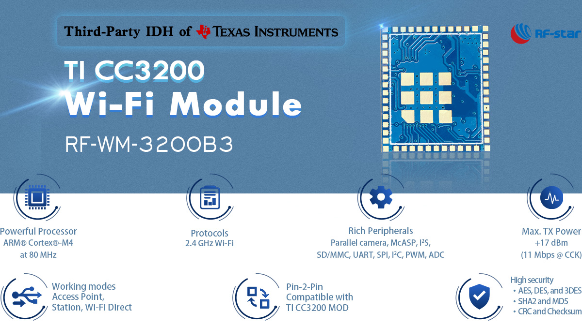 Características do Módulo CC3200 WLAN / Wi-Fi RF-WM-3200B3