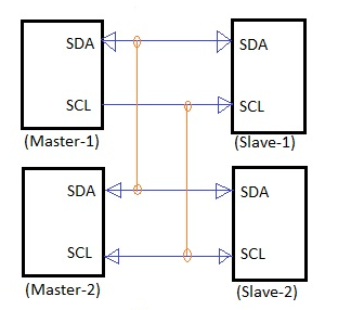Conexões mestre para escravo do barramento I2C