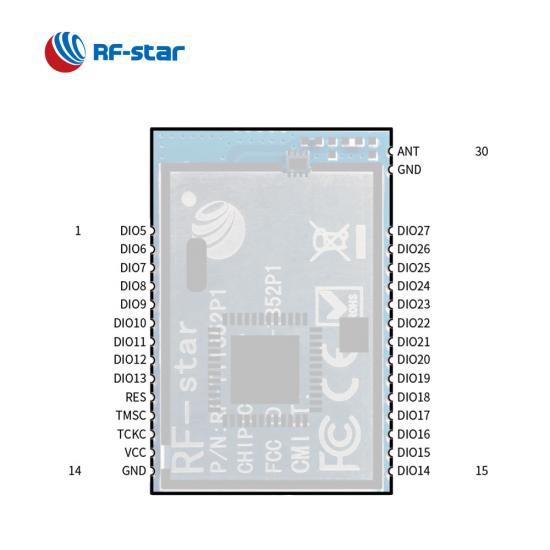 CC1352P Multiprotocol Module RF-TI1352P1 with multi-band Sub-1GHz and 2.4-GHz