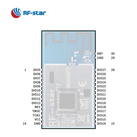 ZigBee CC2652P Multi-protocol Module for Gateway Application