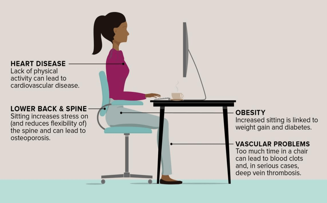 Altura ajustável e muito mais: mesas inteligentes habilitadas para BLE tornam você mais saudável